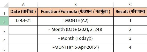 Extract Month From Date in Excel in Hindi