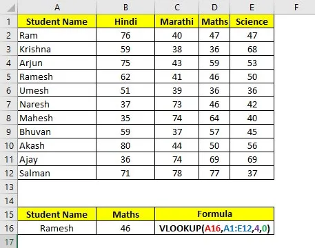 Vlookup formula in excel in hindi