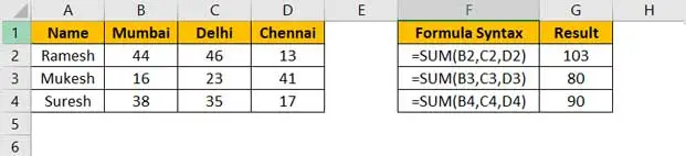 Example 3 sum formula in excel in hindi