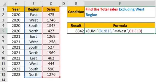 sumif formula in excel in hindi with not equal to condition
