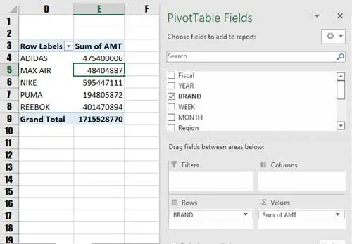 Pivot Table in excel in hindi 2