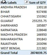 top 10 in pivot table in excel in hindi
