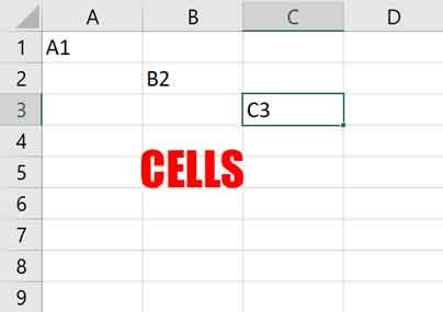 cells in excel in hindi